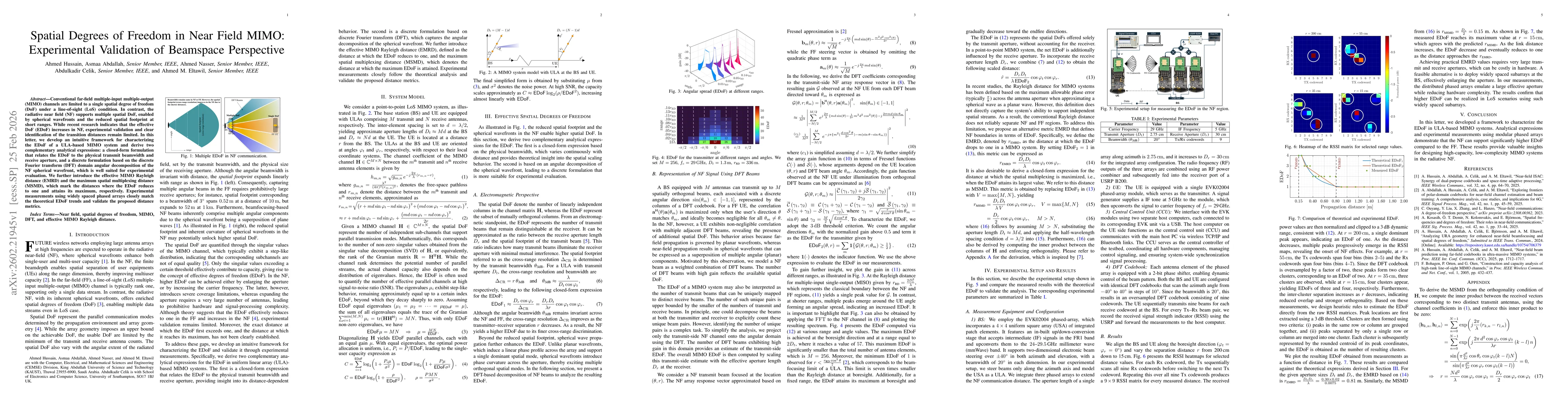 Thumbnail for Spatial Degrees of Freedom in Near Field MIMO: Experimental Validation of Beamspace Perspective