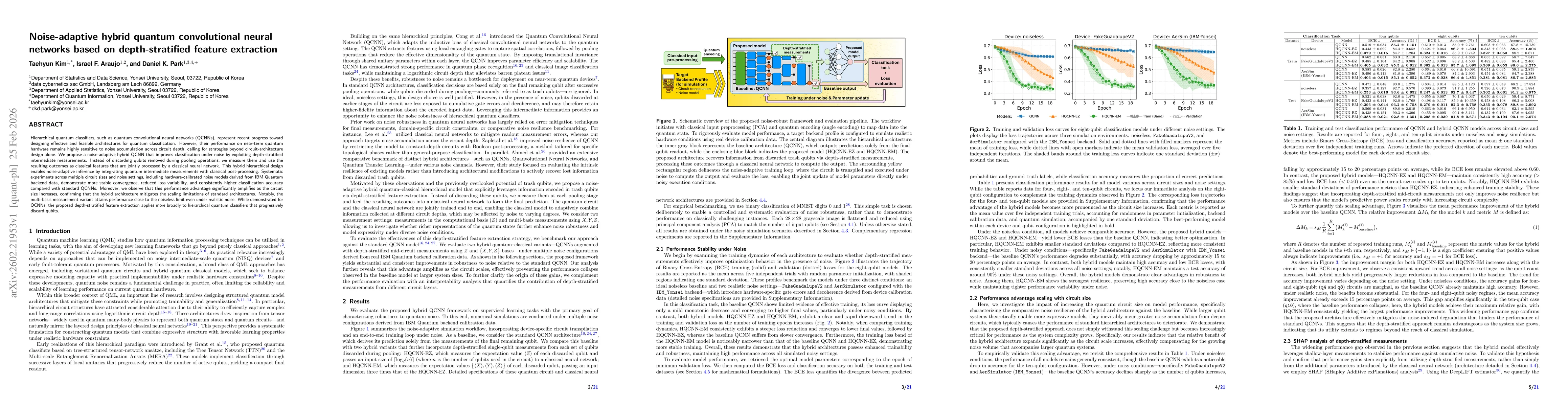 Thumbnail for Noise-adaptive hybrid quantum convolutional neural networks based on depth-stratified feature extraction