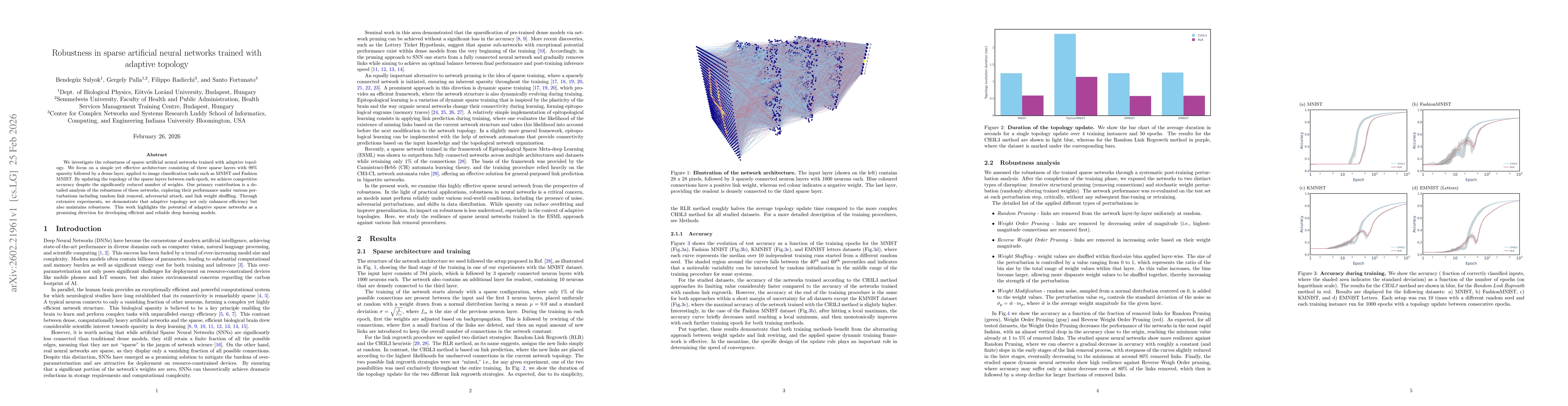 Thumbnail for Robustness in sparse artificial neural networks trained with adaptive topology