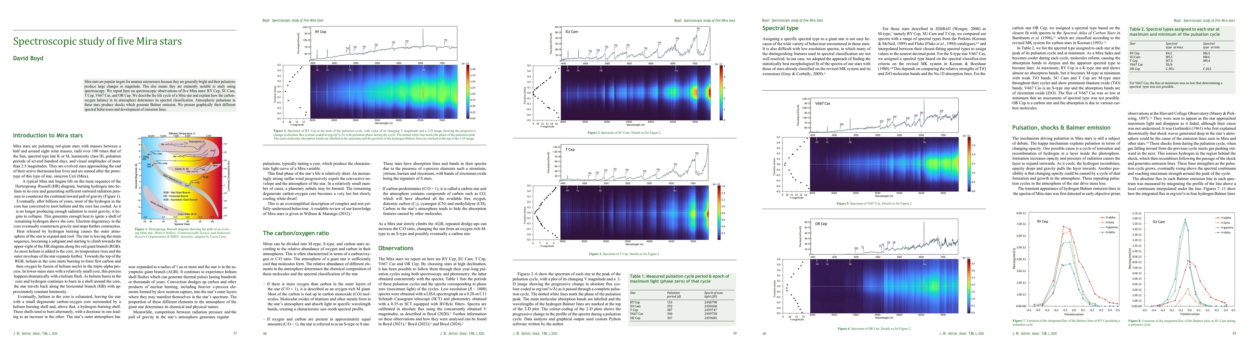 Thumbnail for Spectroscopic study of five Mira stars