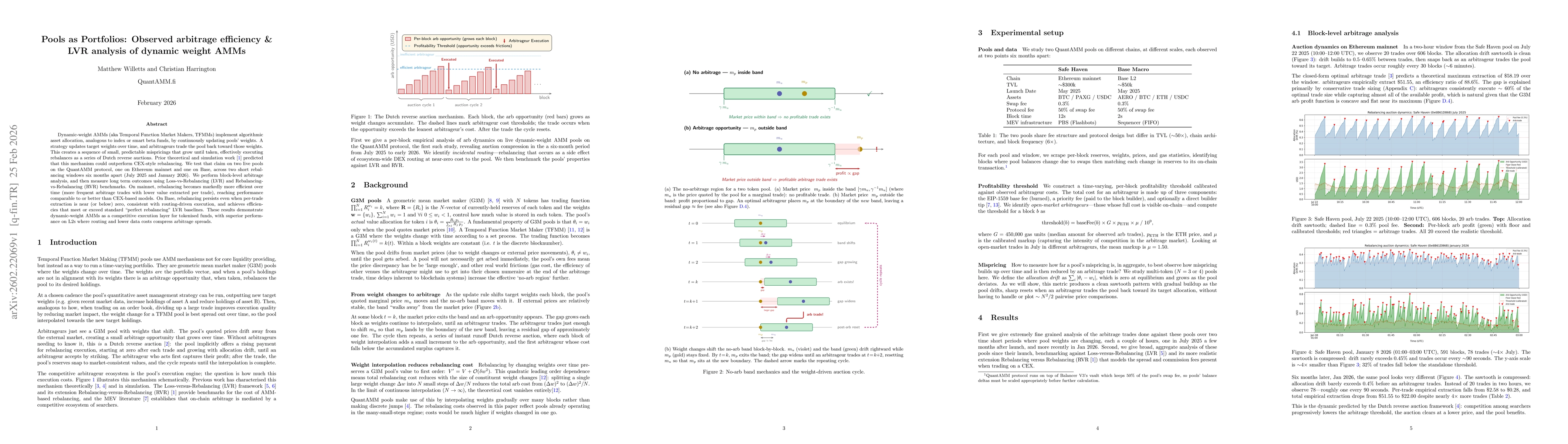 Thumbnail for Pools as Portfolios: Observed arbitrage efficiency & LVR analysis of dynamic weight AMMs