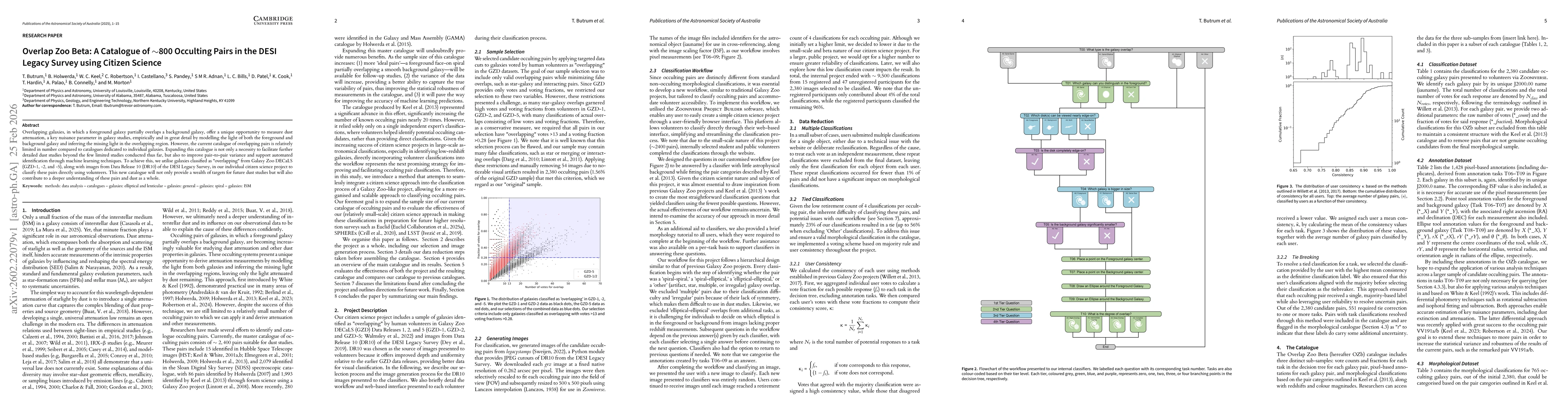Thumbnail for Overlap Zoo Beta: A Catalogue of ~800 Occulting Pairs in the DESI Legacy Survey using Citizen Science