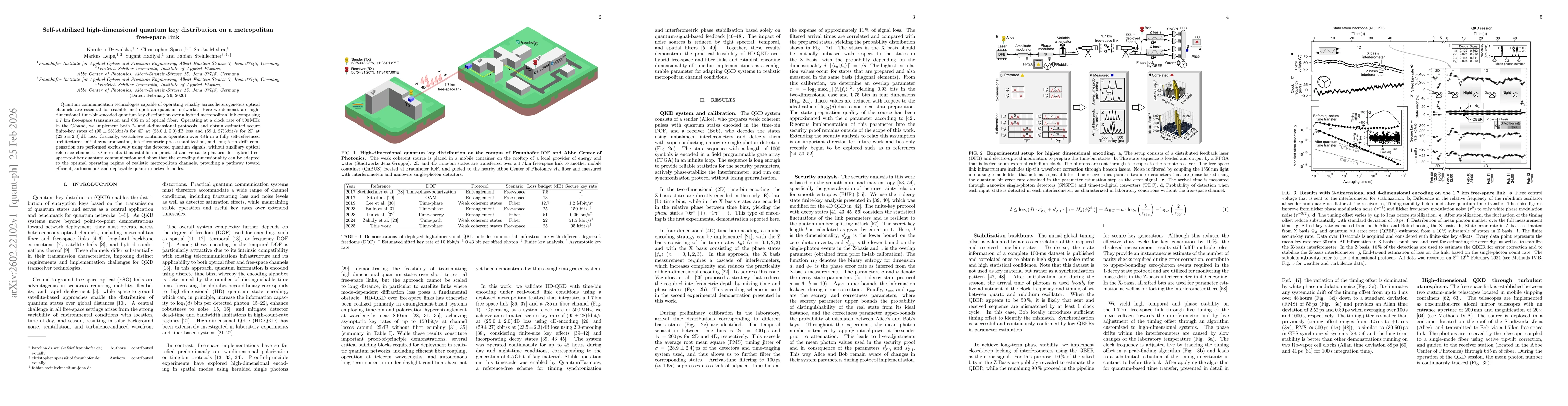 Thumbnail for Self-stabilized high-dimensional quantum key distribution on a metropolitan free-space link