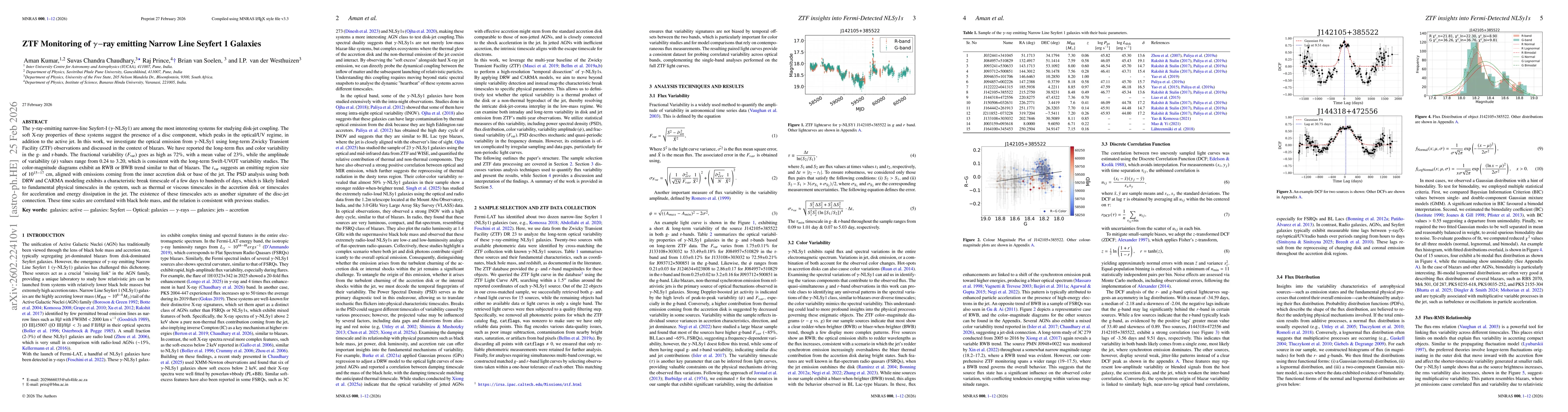 Thumbnail for ZTF Monitoring of $γ-$ray emitting Narrow Line Seyfert 1 Galaxies
