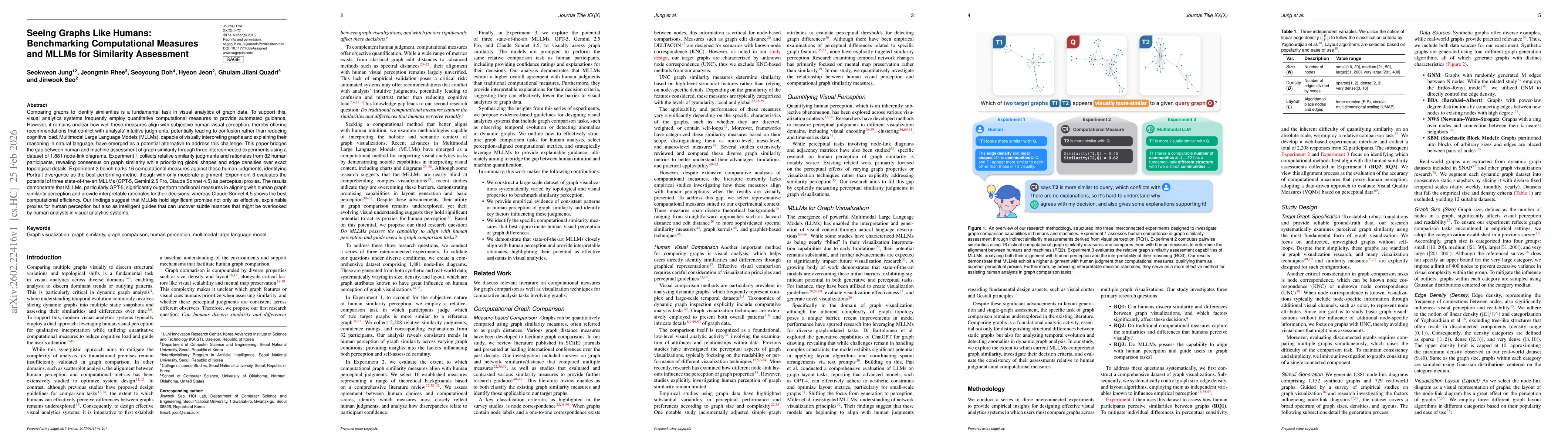 Thumbnail for Seeing Graphs Like Humans: Benchmarking Computational Measures and MLLMs for Similarity Assessment