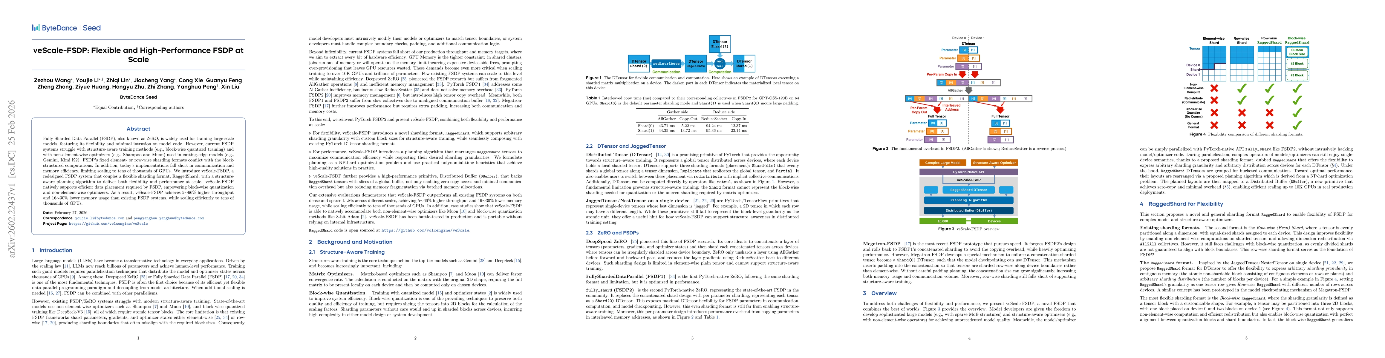 Thumbnail for veScale-FSDP: Flexible and High-Performance FSDP at Scale