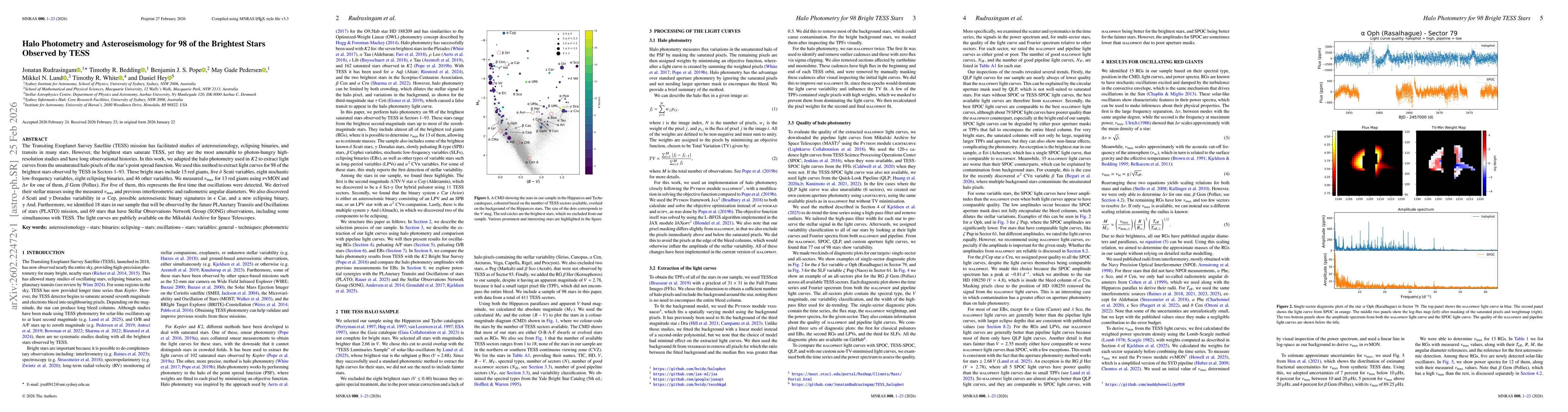 Thumbnail for Halo Photometry and Asteroseismology for 98 of the Brightest Stars Observed by TESS