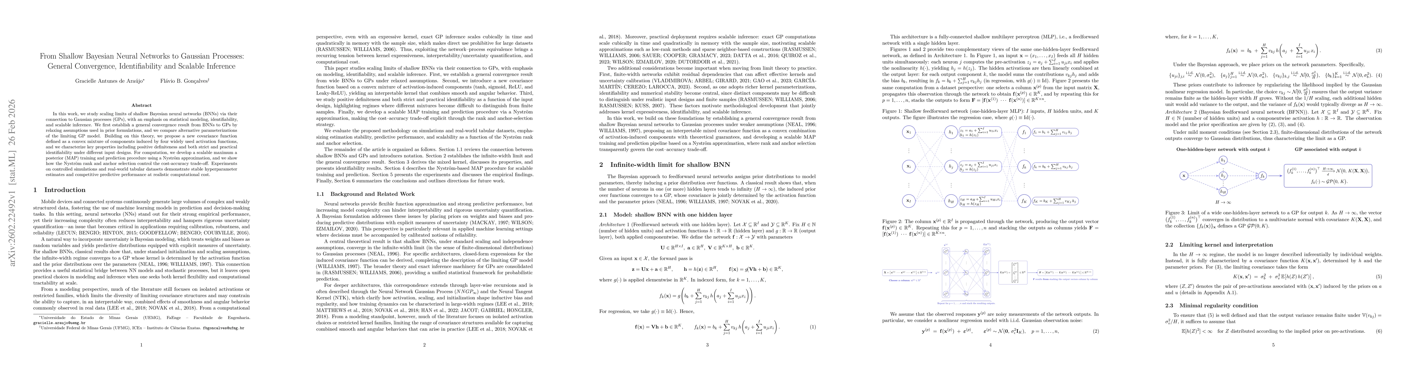 Thumbnail for From Shallow Bayesian Neural Networks to Gaussian Processes: General Convergence, Identifiability and Scalable Inference