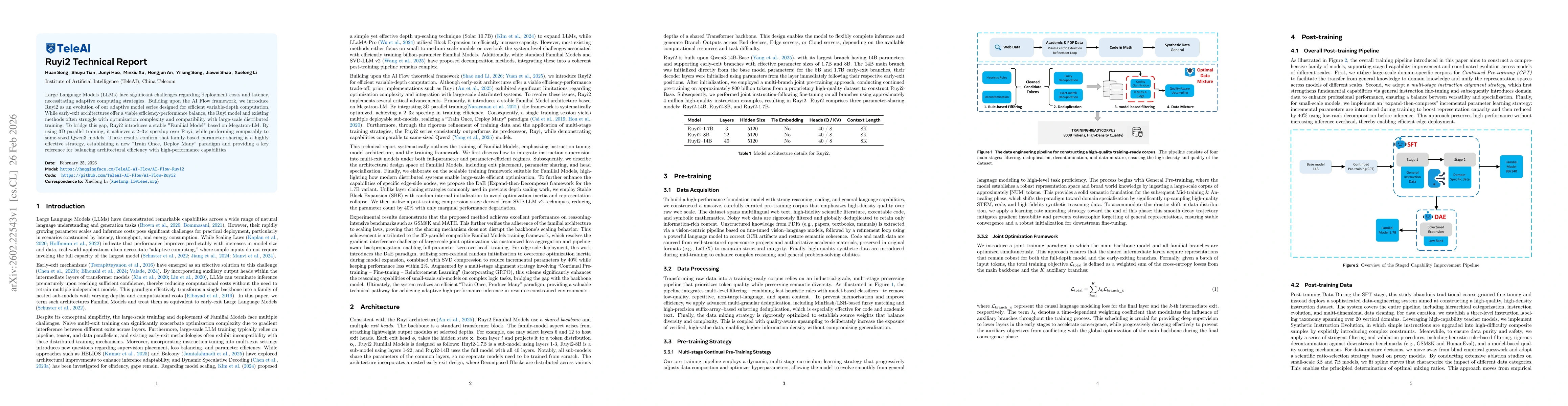 Thumbnail for Ruyi2 Technical Report