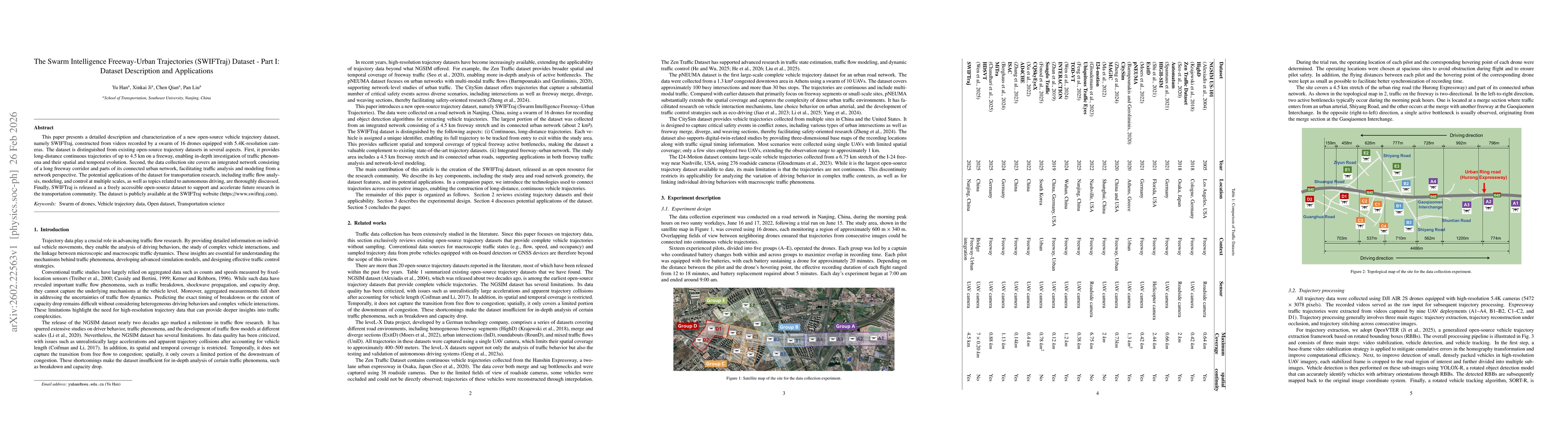 Thumbnail for The Swarm Intelligence Freeway-Urban Trajectories (SWIFTraj) Dataset - Part I: Dataset Description and Applications