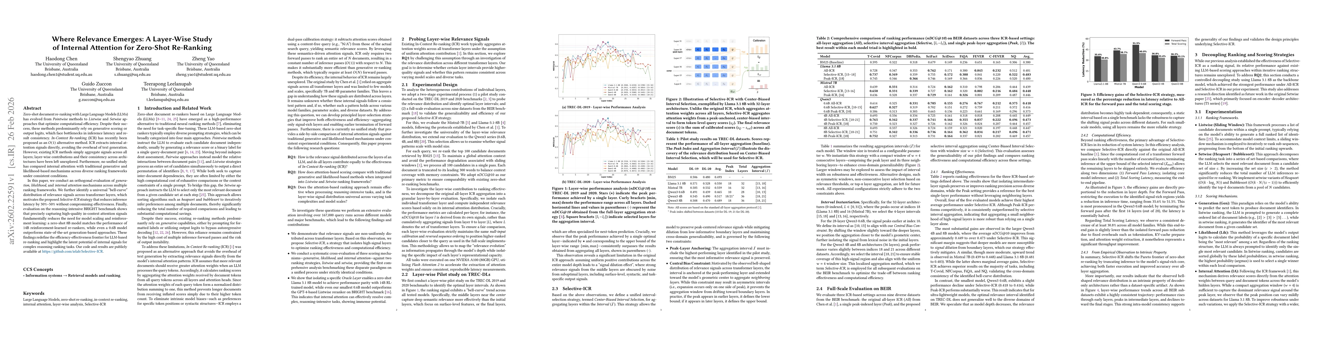 Thumbnail for Where Relevance Emerges: A Layer-Wise Study of Internal Attention for Zero-Shot Re-Ranking