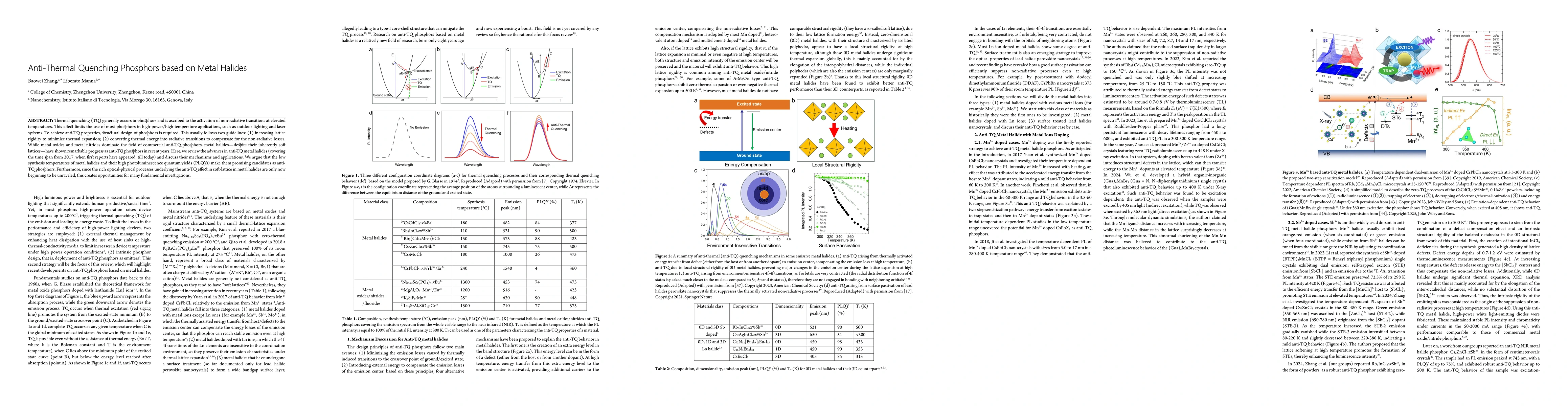 Thumbnail for Anti-Thermal Quenching Phosphors based on Metal Halides