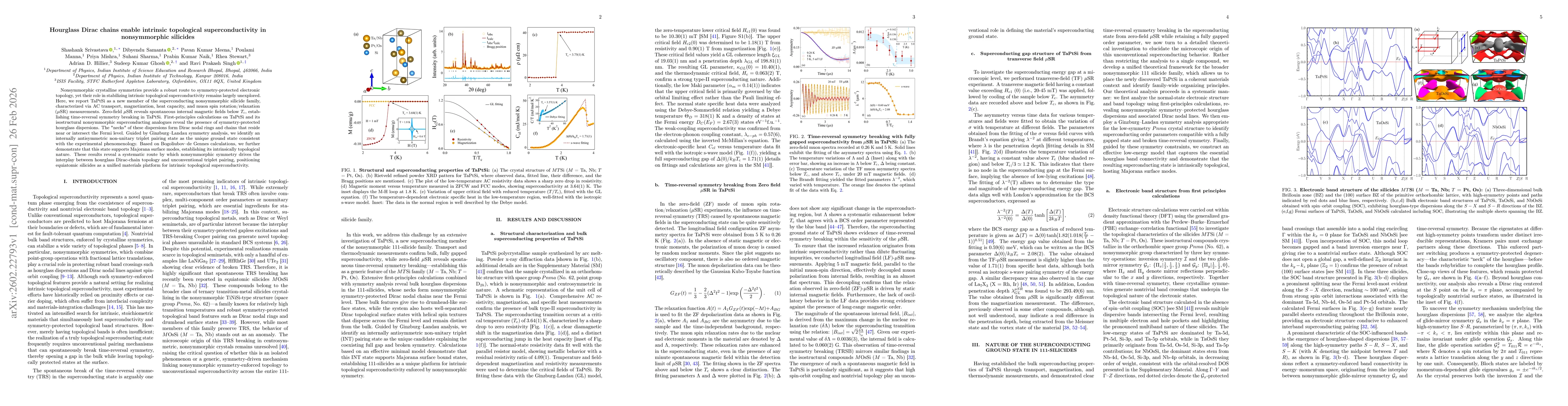 Thumbnail for Hourglass Dirac chains enable intrinsic topological superconductivity in nonsymmorphic silicides