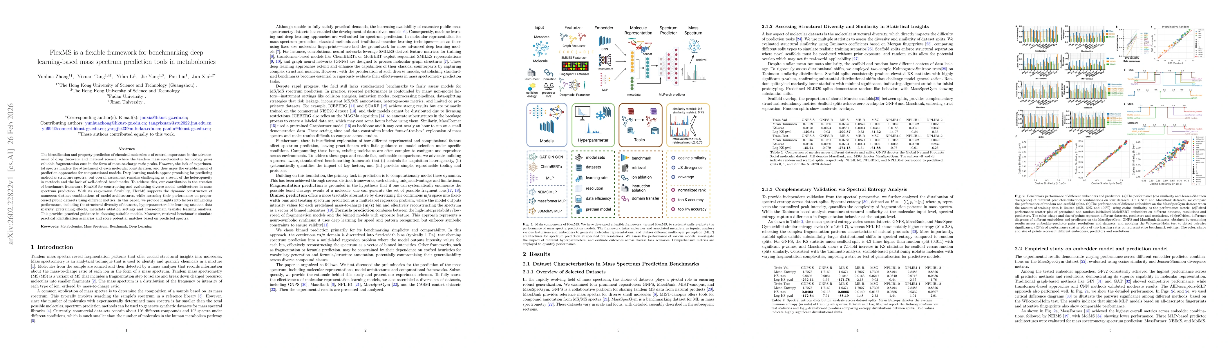 Thumbnail for FlexMS is a flexible framework for benchmarking deep learning-based mass spectrum prediction tools in metabolomics