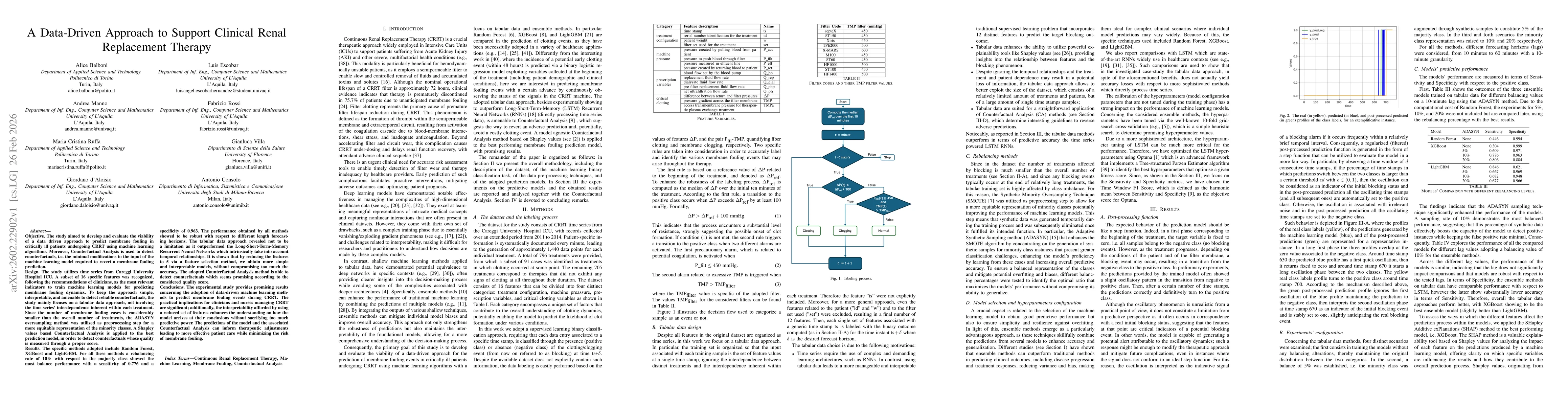 Thumbnail for A Data-Driven Approach to Support Clinical Renal Replacement Therapy