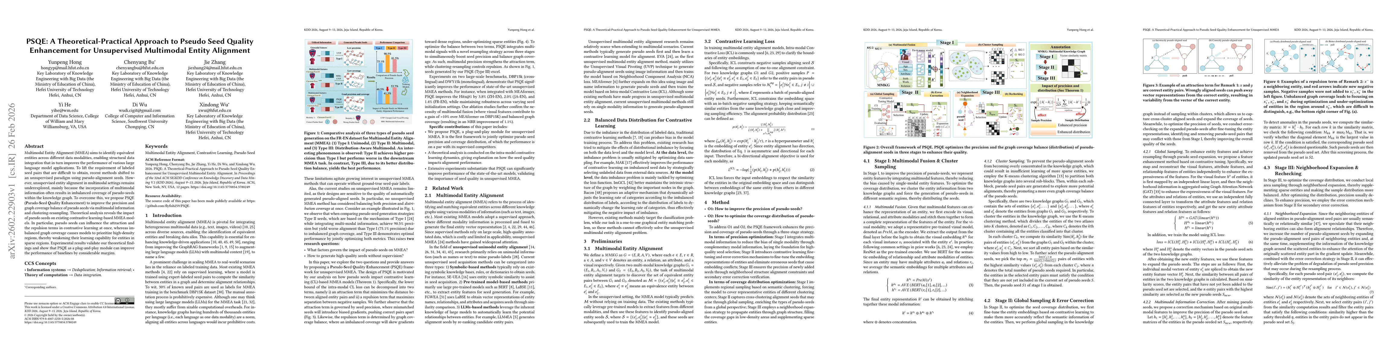 Thumbnail for PSQE: A Theoretical-Practical Approach to Pseudo Seed Quality Enhancement for Unsupervised MMEA