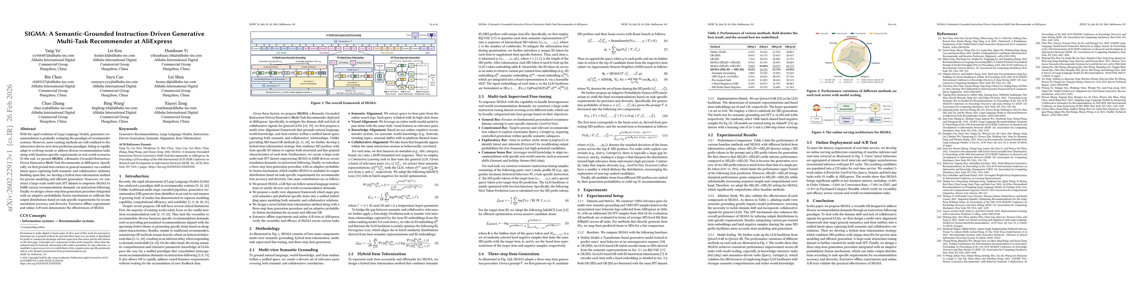 Thumbnail for SIGMA: A Semantic-Grounded Instruction-Driven Generative Multi-Task Recommender at AliExpress