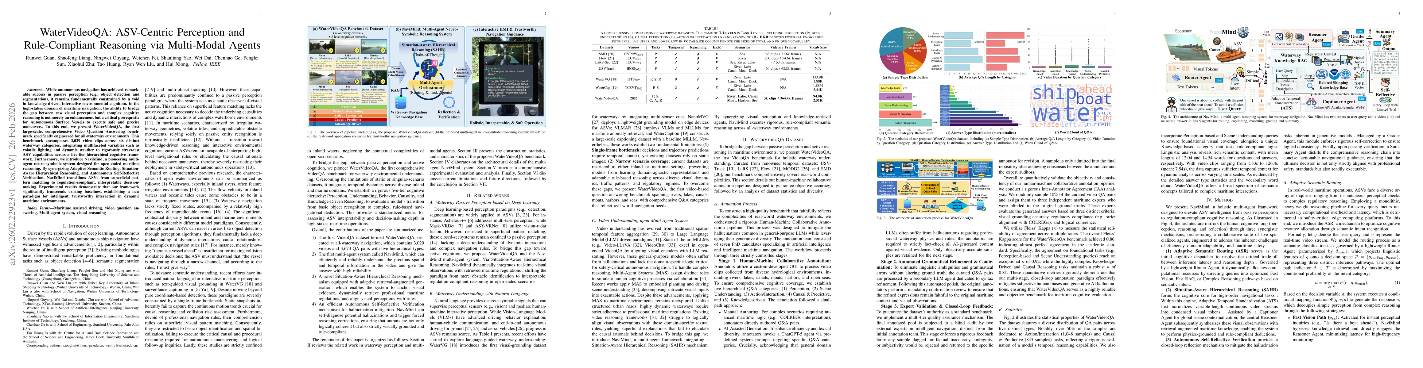 Thumbnail for WaterVideoQA: ASV-Centric Perception and Rule-Compliant Reasoning via Multi-Modal Agents