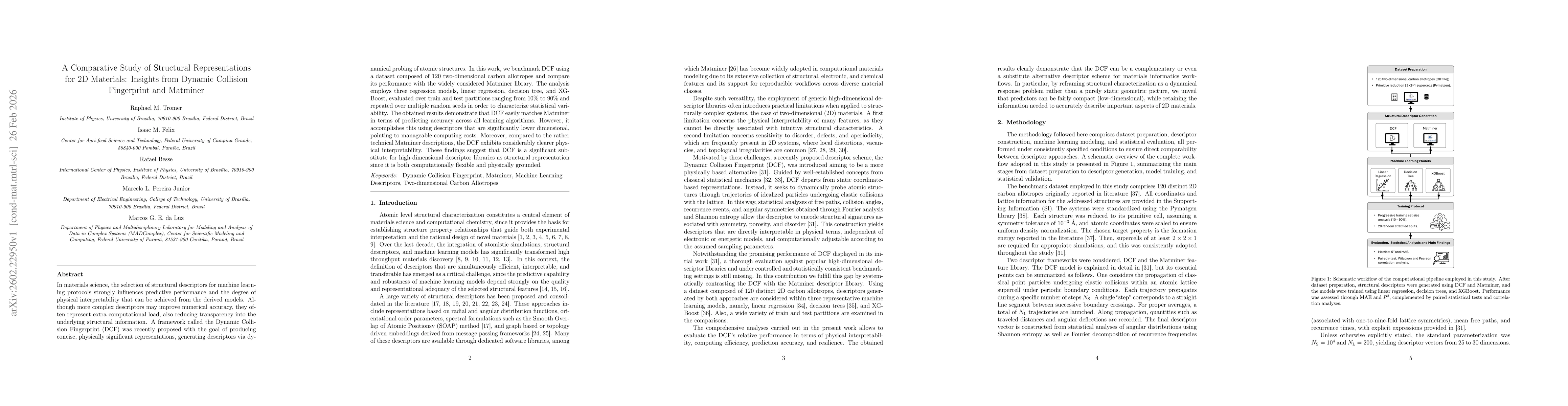 Thumbnail for A Comparative Study of Structural Representations for 2D Materials: Insights from Dynamic Collision Fingerprint and Matminer