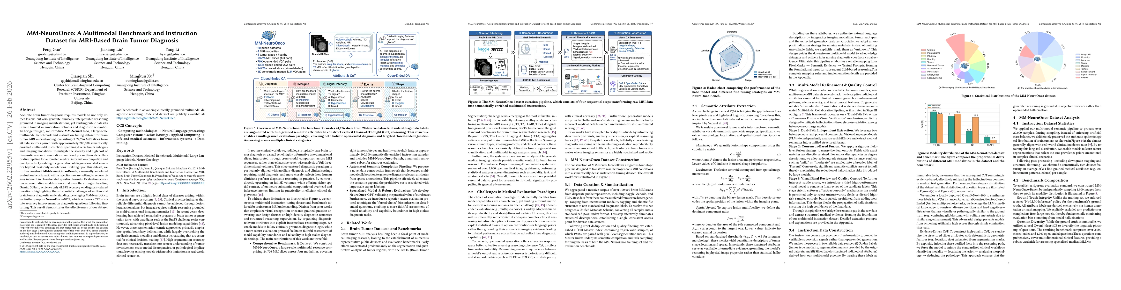 Thumbnail for MM-NeuroOnco: A Multimodal Benchmark and Instruction Dataset for MRI-Based Brain Tumor Diagnosis