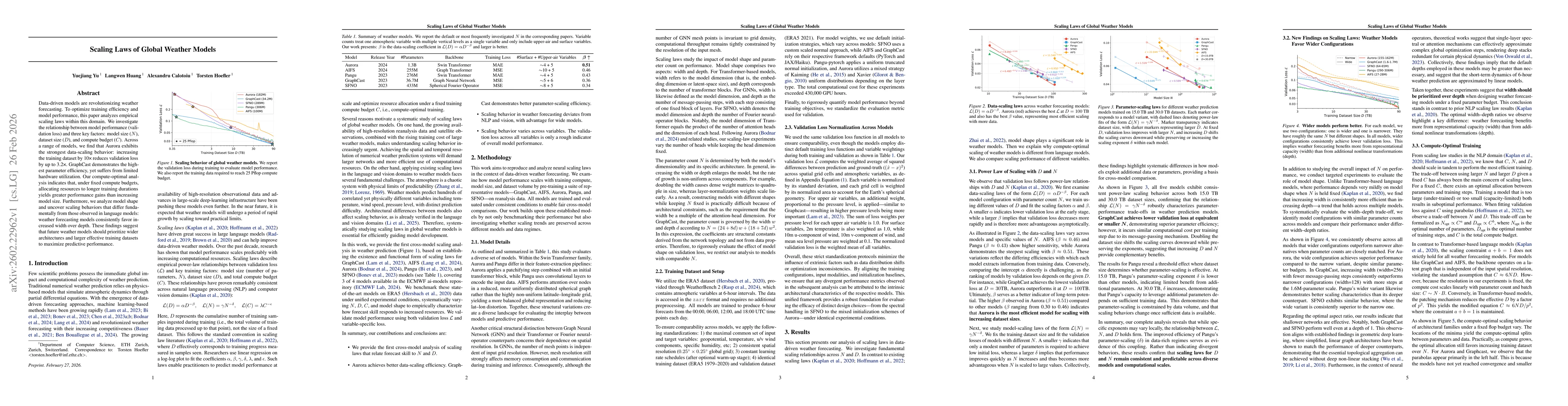 Thumbnail for Scaling Laws of Global Weather Models