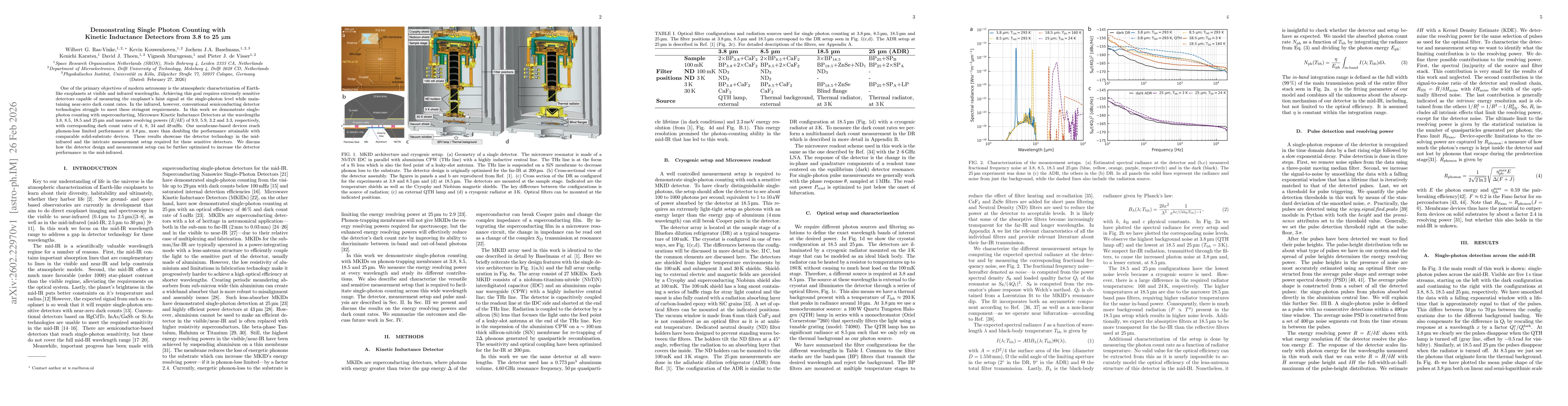 Thumbnail for Demonstrating Single Photon Counting with Kinetic Inductance Detectors from 3.8 to 25 $μ$m