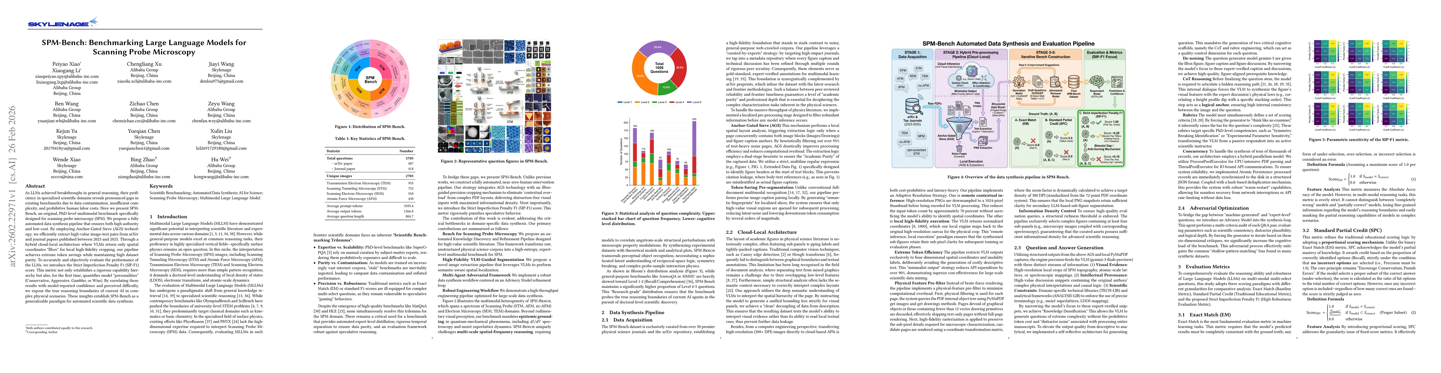 Thumbnail for SPM-Bench: Benchmarking Large Language Models for Scanning Probe Microscopy