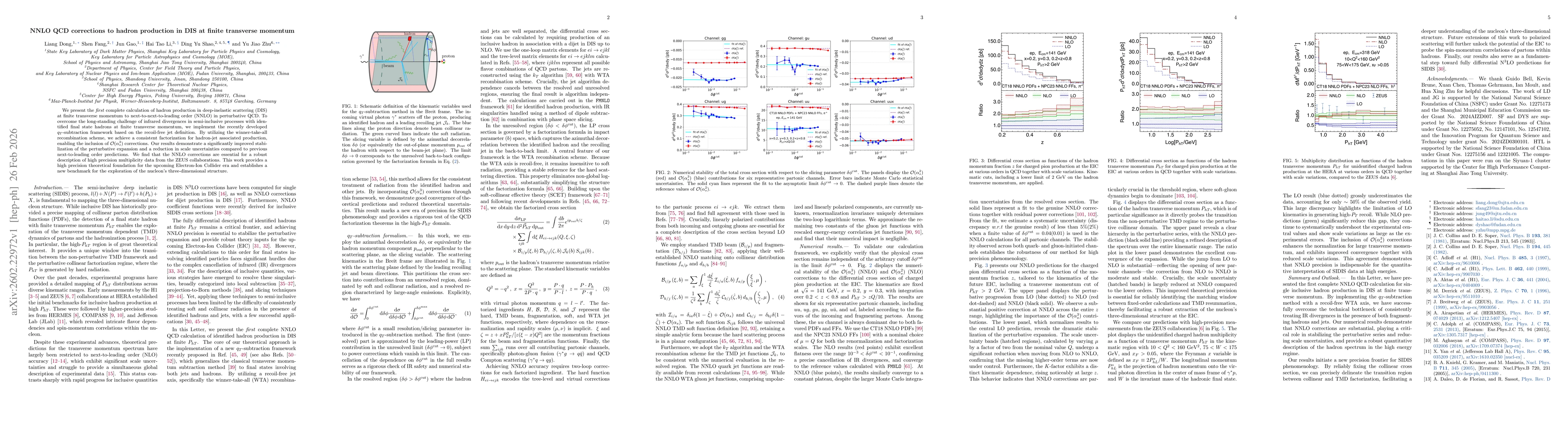 Thumbnail for NNLO QCD corrections to hadron production in DIS at finite transverse momentum