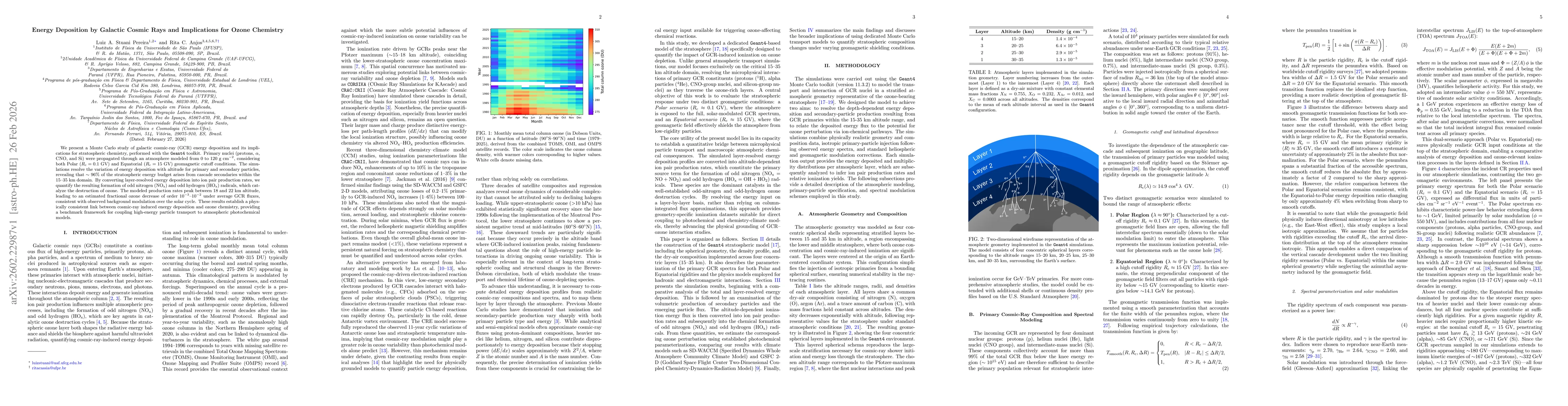 Thumbnail for Energy Deposition by Galactic Cosmic Rays and Implications for Ozone Chemistry