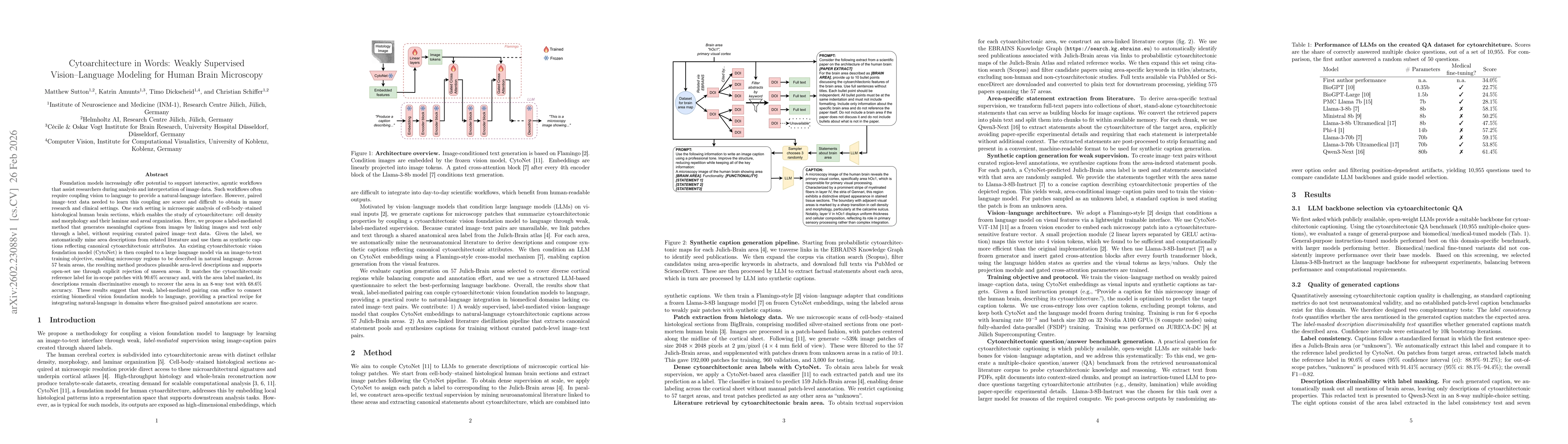 Thumbnail for Cytoarchitecture in Words: Weakly Supervised Vision-Language Modeling for Human Brain Microscopy