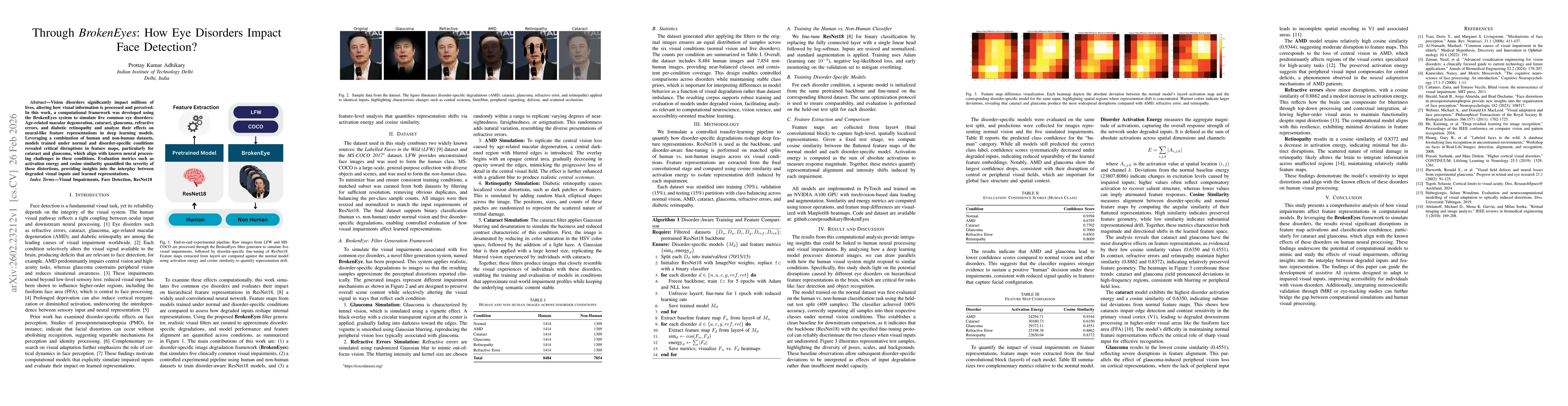Thumbnail for Through BrokenEyes: How Eye Disorders Impact Face Detection?