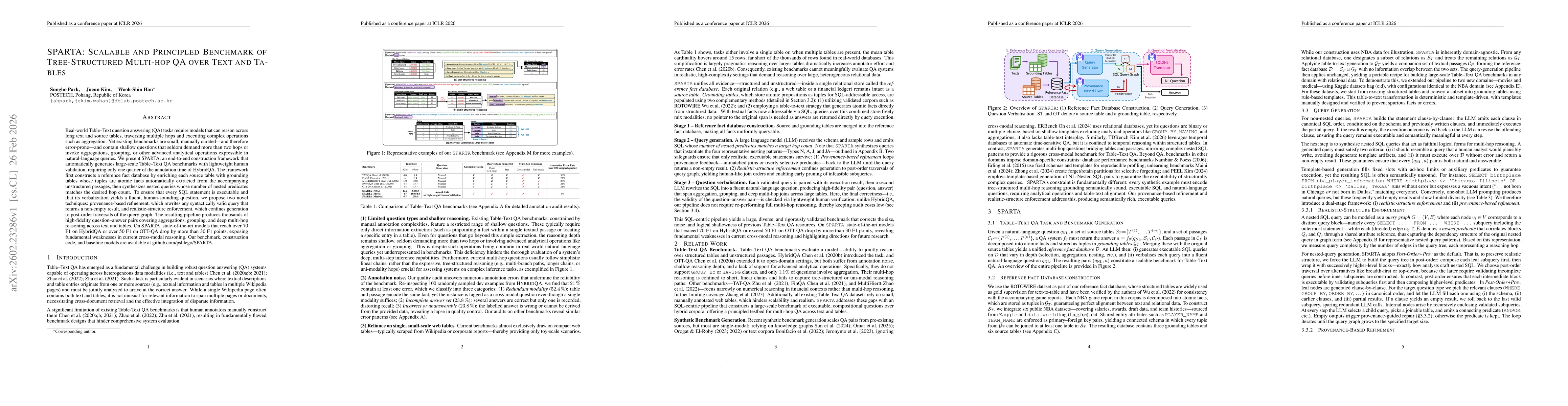 Thumbnail for SPARTA: Scalable and Principled Benchmark of Tree-Structured Multi-hop QA over Text and Tables