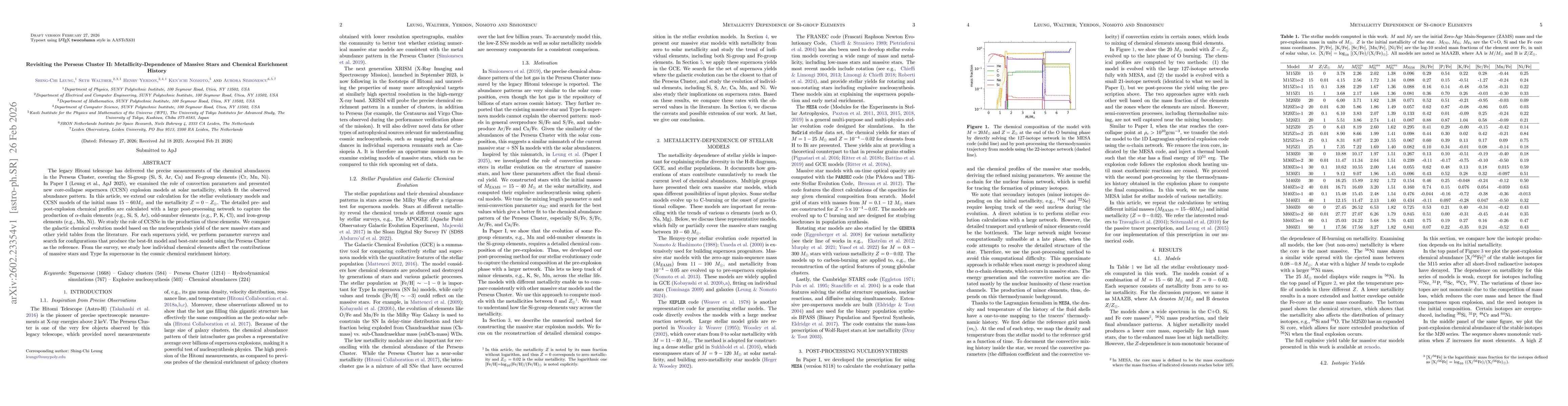 Thumbnail for Revisiting the Perseus Cluster II: Metallicity-Dependence of Massive Stars and Chemical Enrichment History