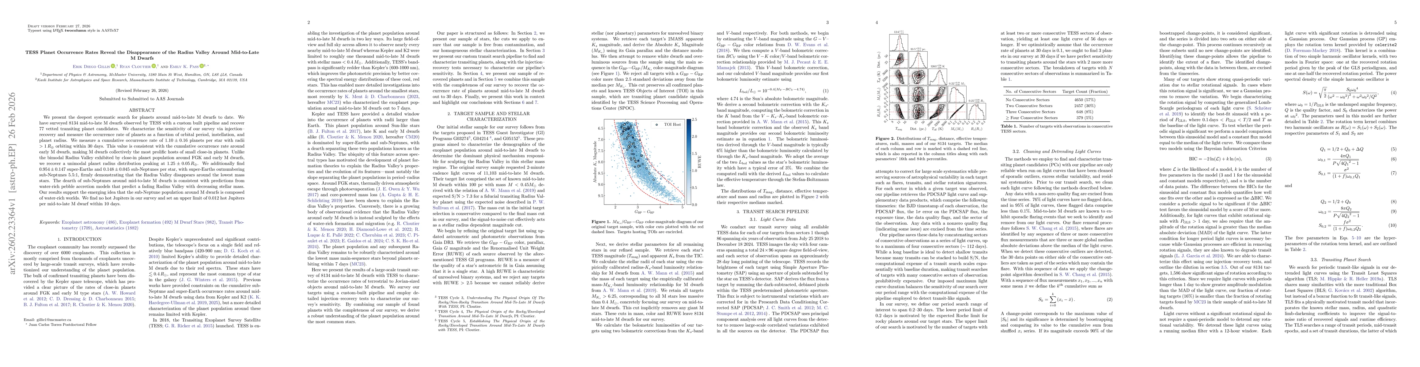 Thumbnail for TESS Planet Occurrence Rates Reveal the Disappearance of the Radius Valley Around Mid-to-Late M Dwarfs
