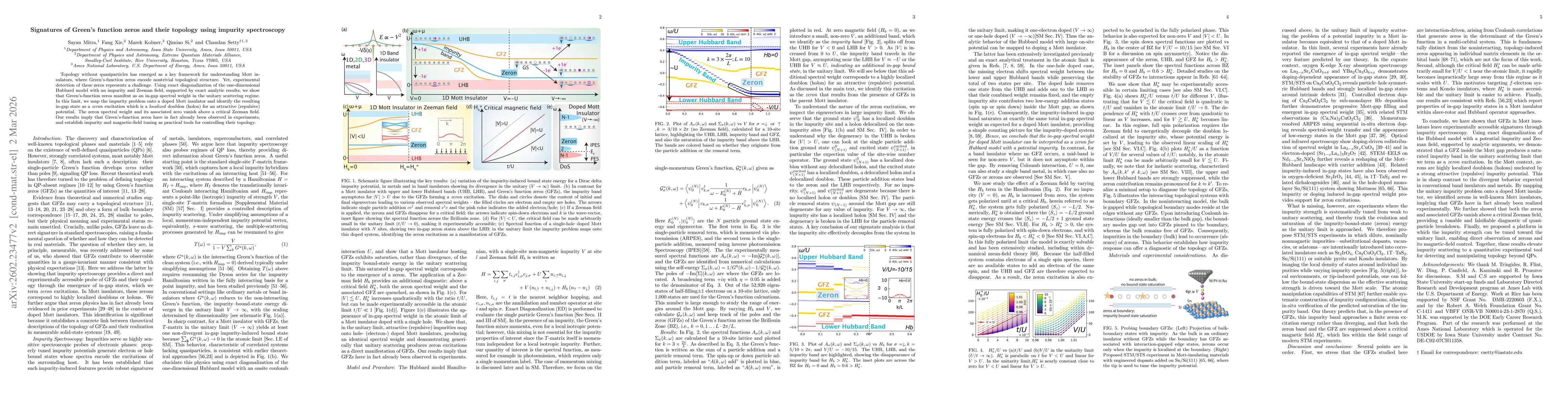 Thumbnail for Signatures of Green's function zeros and their topology using impurity spectroscopy