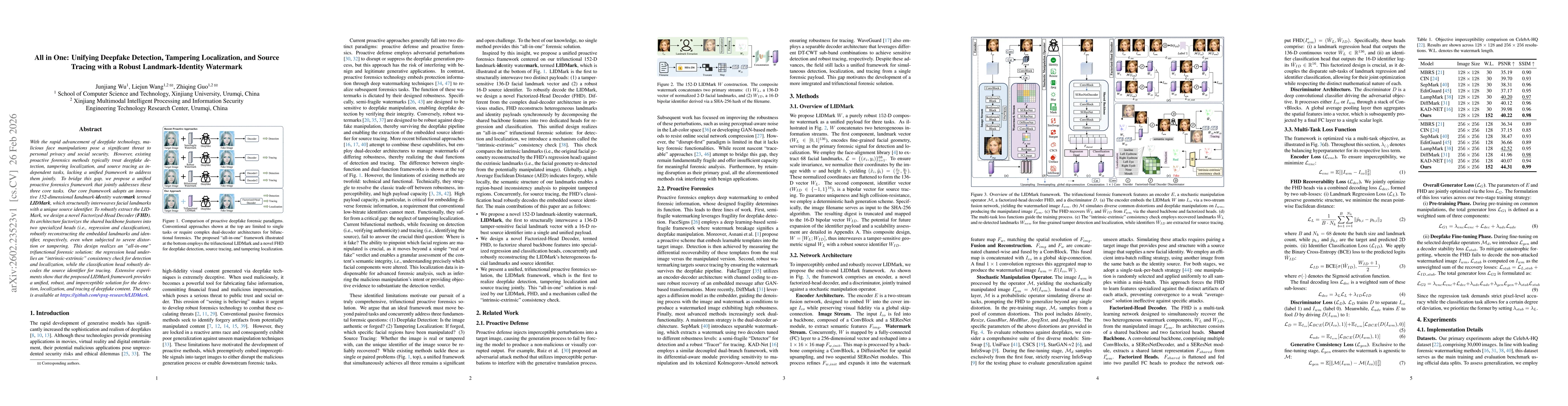 Thumbnail for All in One: Unifying Deepfake Detection, Tampering Localization, and Source Tracing with a Robust Landmark-Identity Watermark