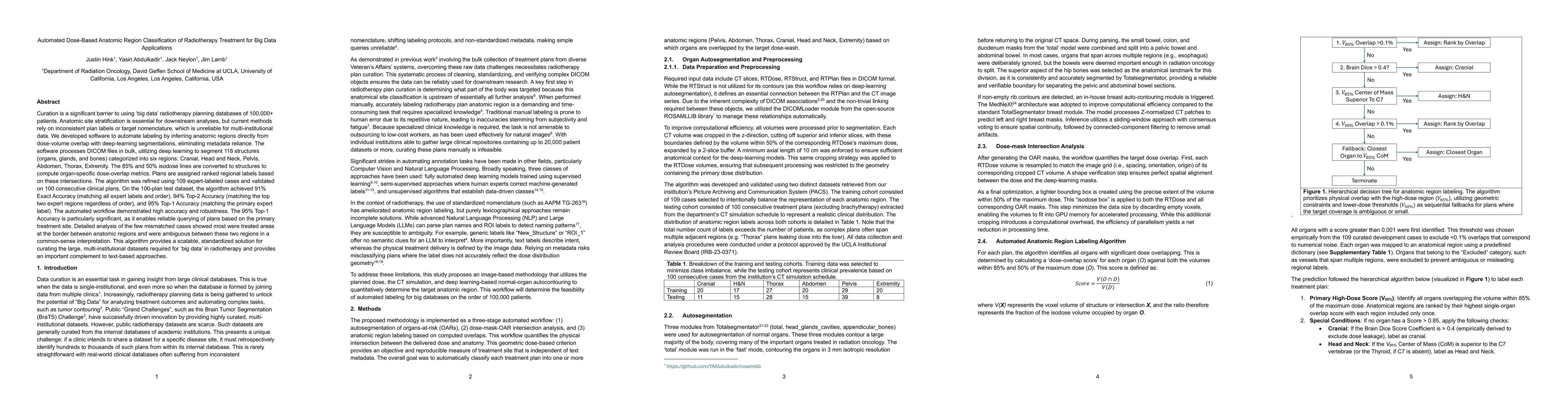 Thumbnail for Automated Dose-Based Anatomic Region Classification of Radiotherapy Treatment for Big Data Applications