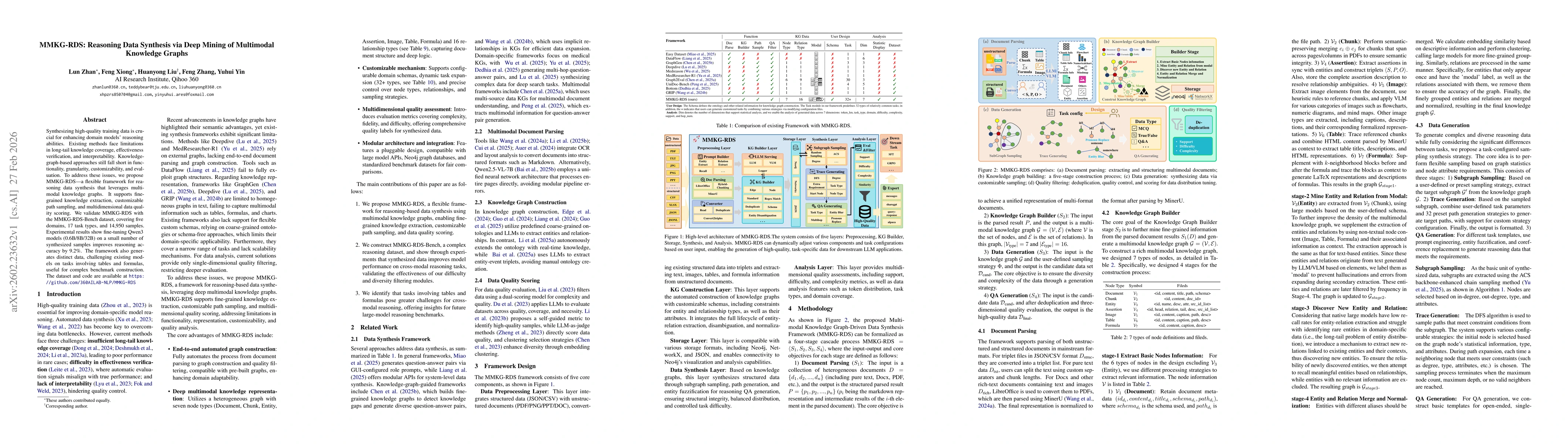 Thumbnail for MMKG-RDS: Reasoning Data Synthesis via Deep Mining of Multimodal Knowledge Graphs