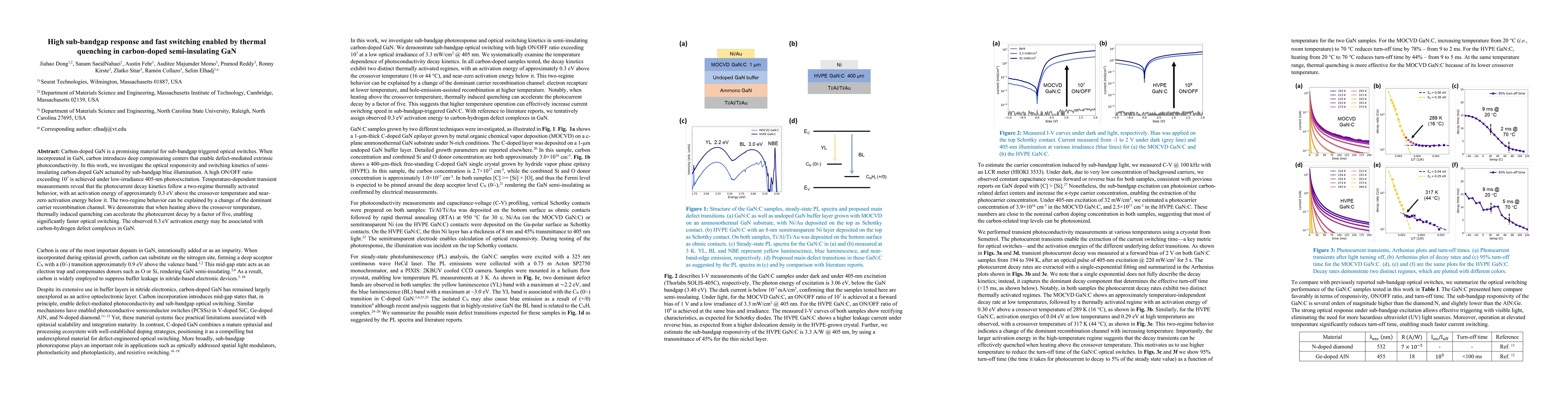 Thumbnail for High sub-bandgap response and fast switching enabled by thermal quenching in carbon-doped semi-insulating GaN