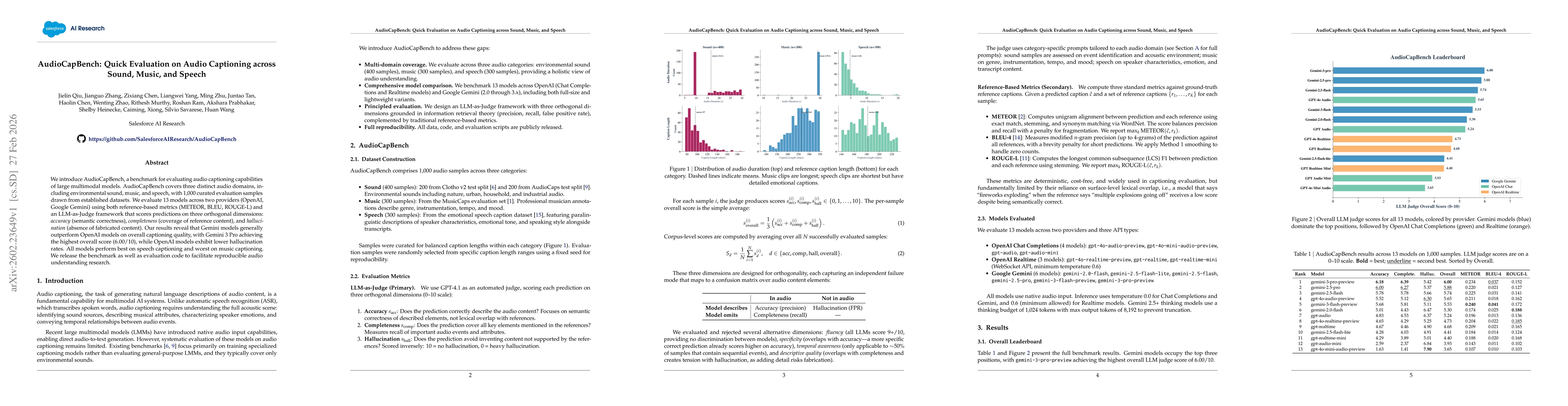 Thumbnail for AudioCapBench: Quick Evaluation on Audio Captioning across Sound, Music, and Speech