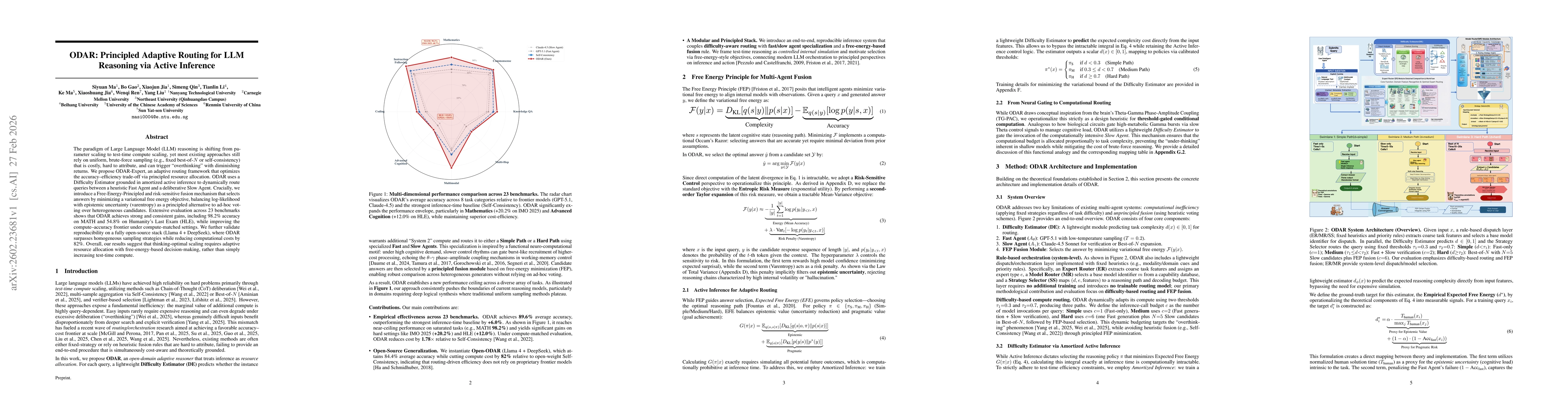 Thumbnail for ODAR: Principled Adaptive Routing for LLM Reasoning via Active Inference