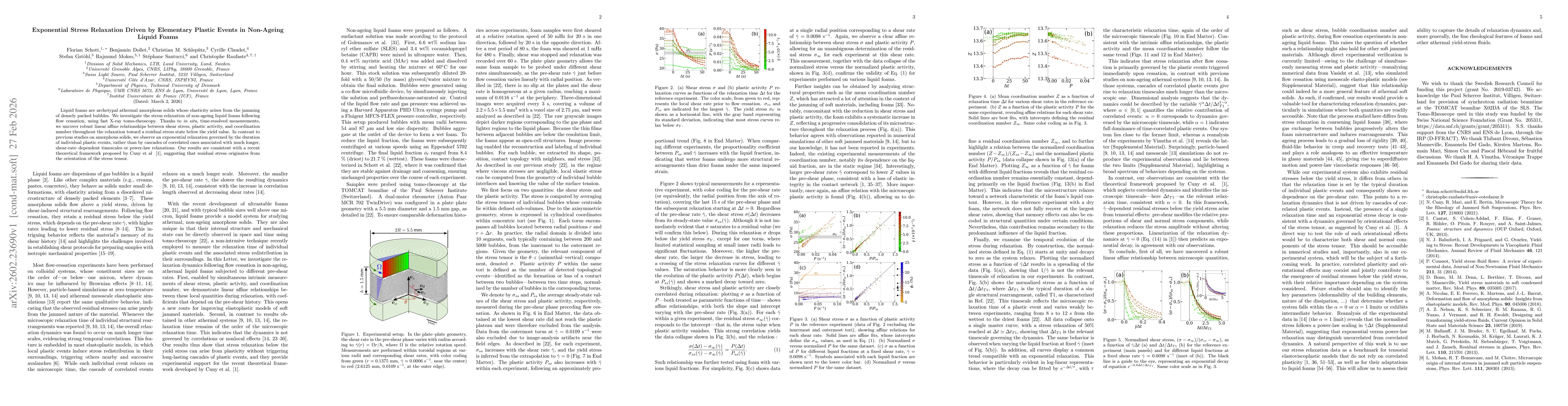 Thumbnail for Exponential Stress Relaxation Driven by Elementary Plastic Events in Non-Ageing Liquid Foams