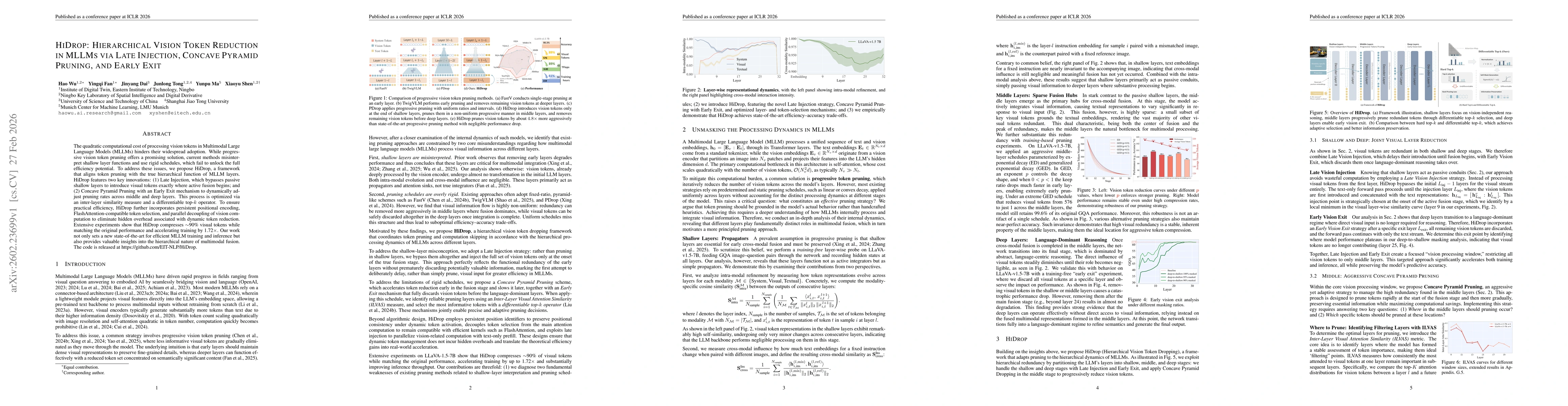 Thumbnail for HiDrop: Hierarchical Vision Token Reduction in MLLMs via Late Injection, Concave Pyramid Pruning, and Early Exit