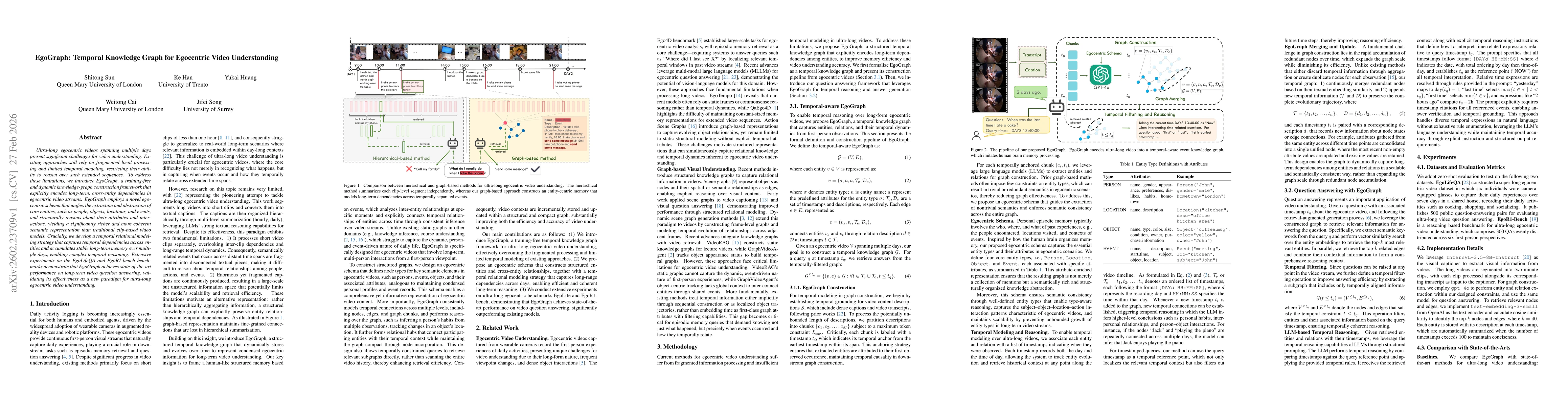 Thumbnail for EgoGraph: Temporal Knowledge Graph for Egocentric Video Understanding