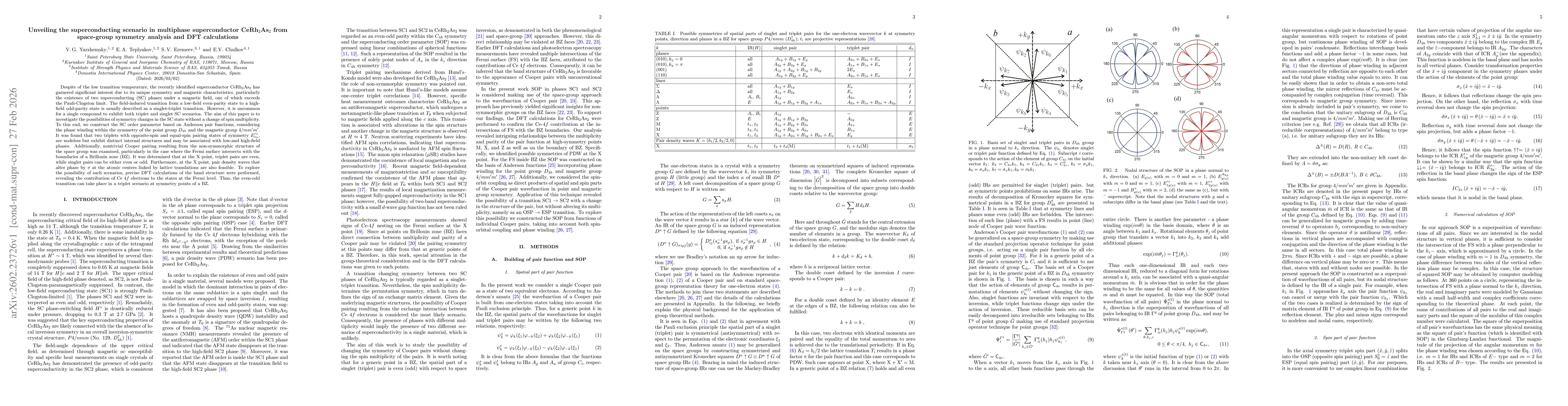Thumbnail for Unveiling the superconducting scenario in multiphase superconductor CeRh$_2$As$_2$ from space-group symmetry analysis and DFT calculations