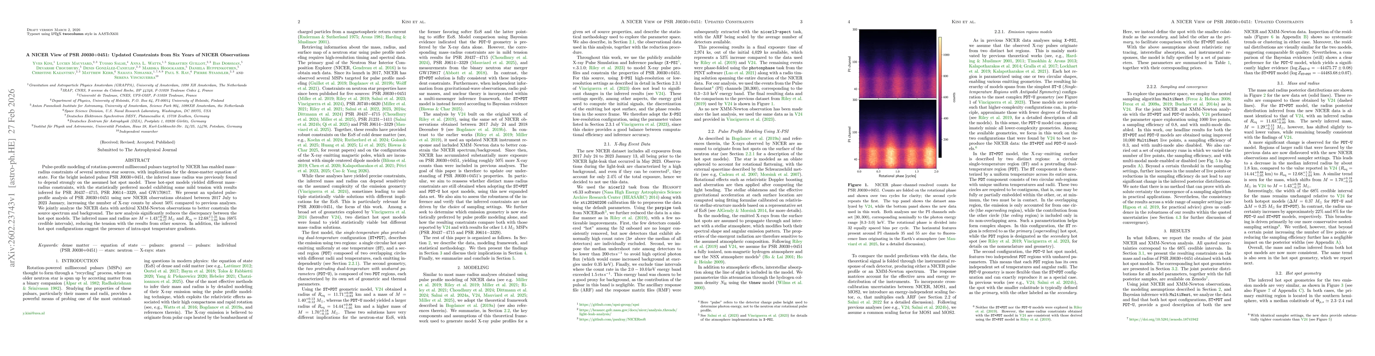 Thumbnail for A NICER View of PSR J0030+0451: Updated Constraints from Six Years of NICER Observations