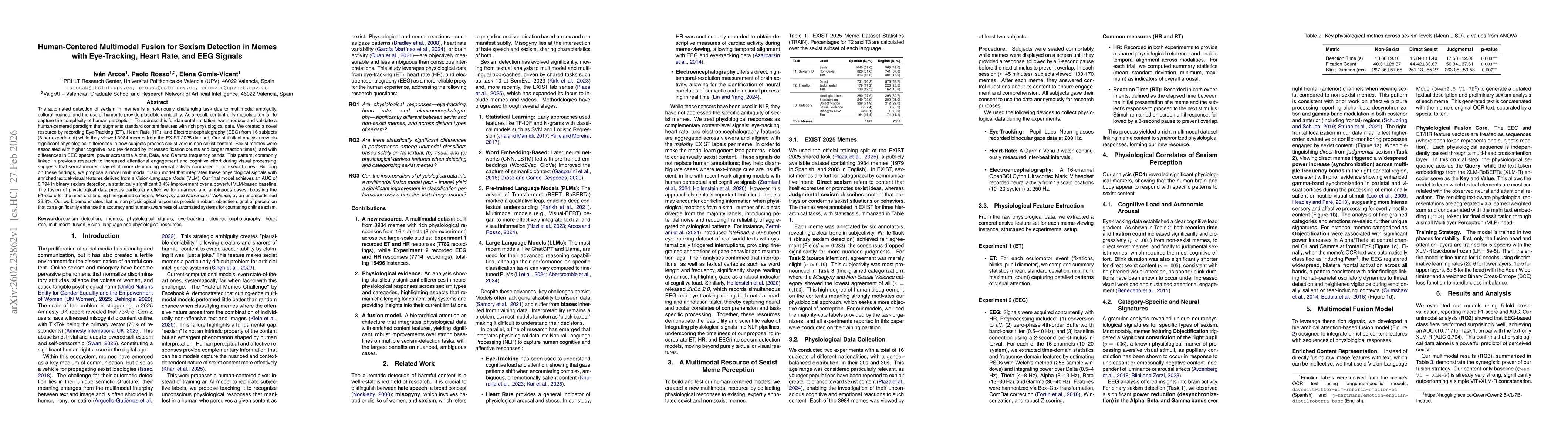 Thumbnail for Human-Centered Multimodal Fusion for Sexism Detection in Memes with Eye-Tracking, Heart Rate, and EEG Signals