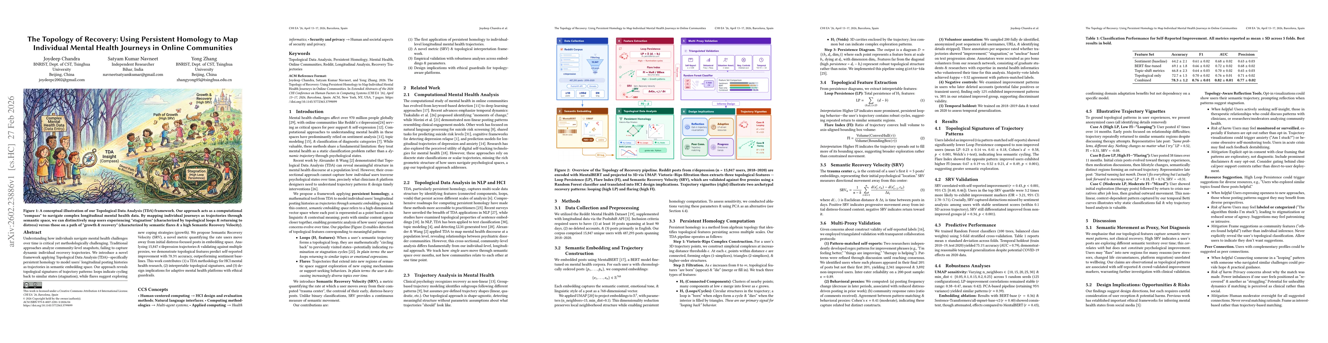 Thumbnail for The Topology of Recovery: Using Persistent Homology to Map Individual Mental Health Journeys in Online Communities