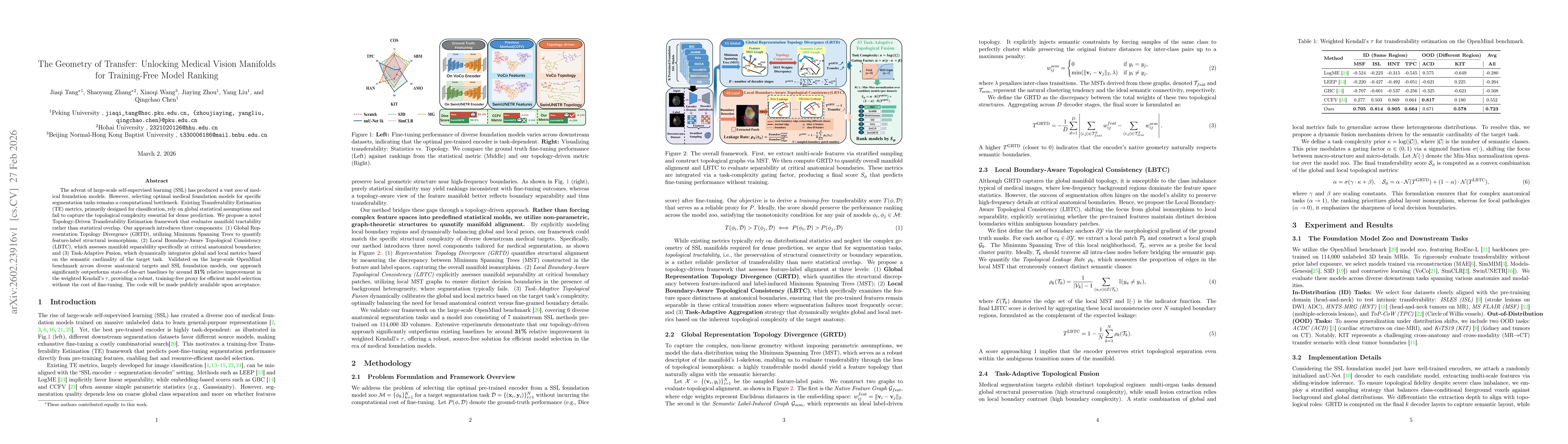 Thumbnail for The Geometry of Transfer: Unlocking Medical Vision Manifolds for Training-Free Model Ranking