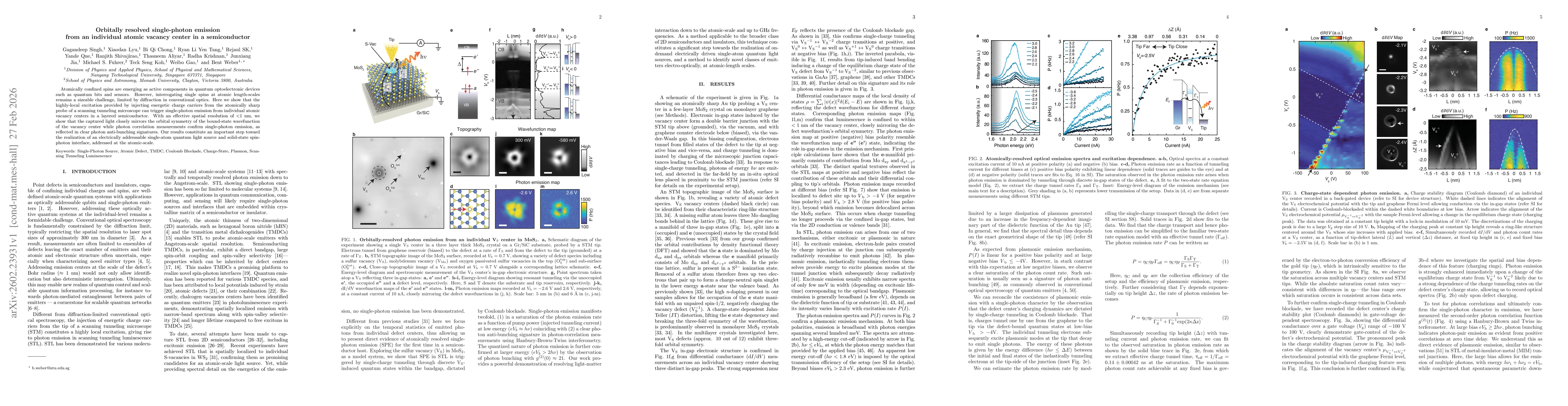 Thumbnail for Orbitally resolved single-photon emission from an individual atomic vacancy center in a semiconductor